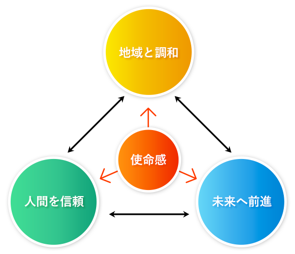 りゅうせきマインドイメージ図